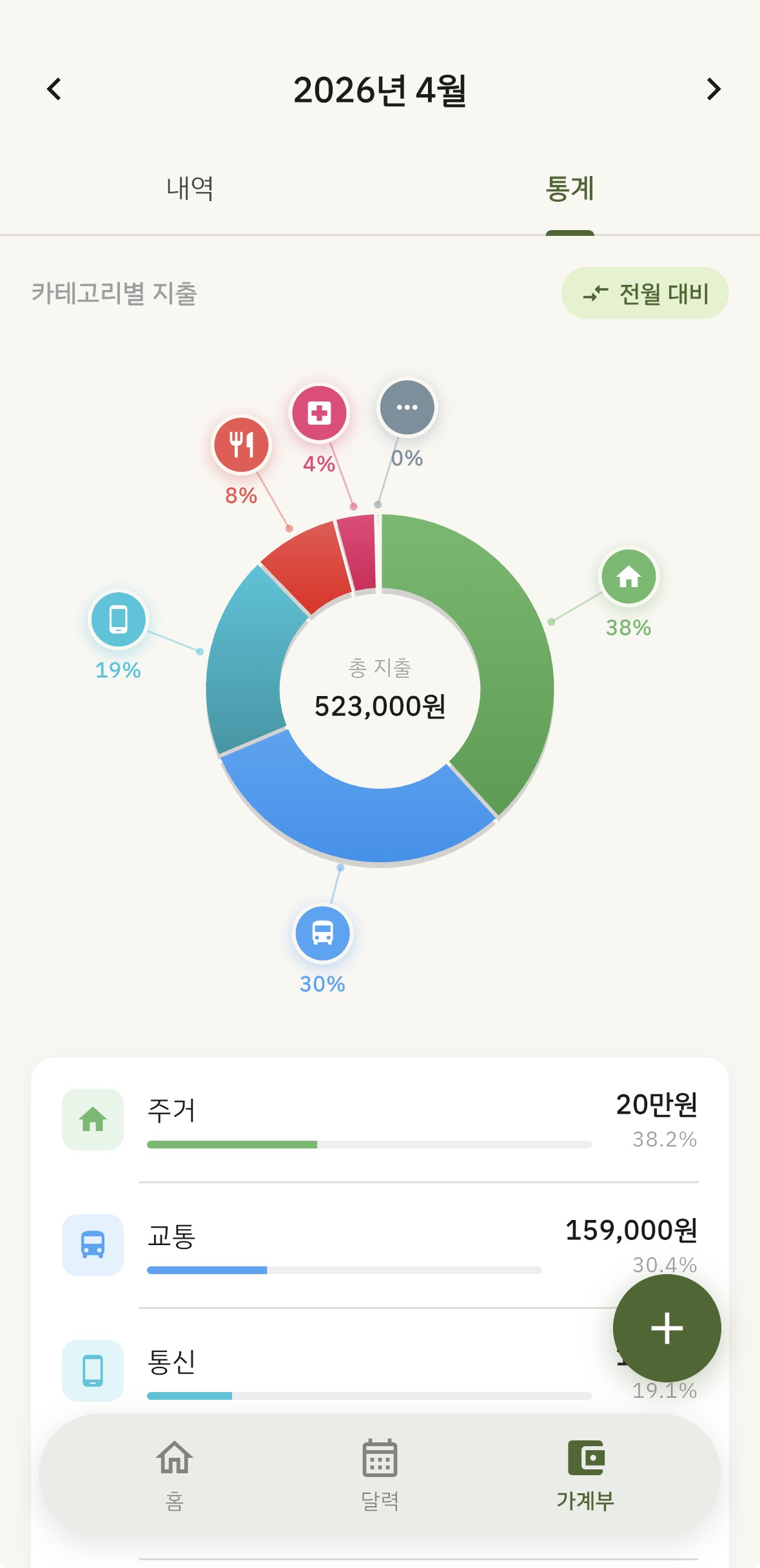 통계